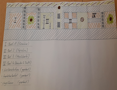 Schulgarten_Plan